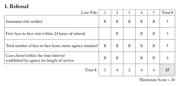 CQI-IFPS Tally Sheet Sample